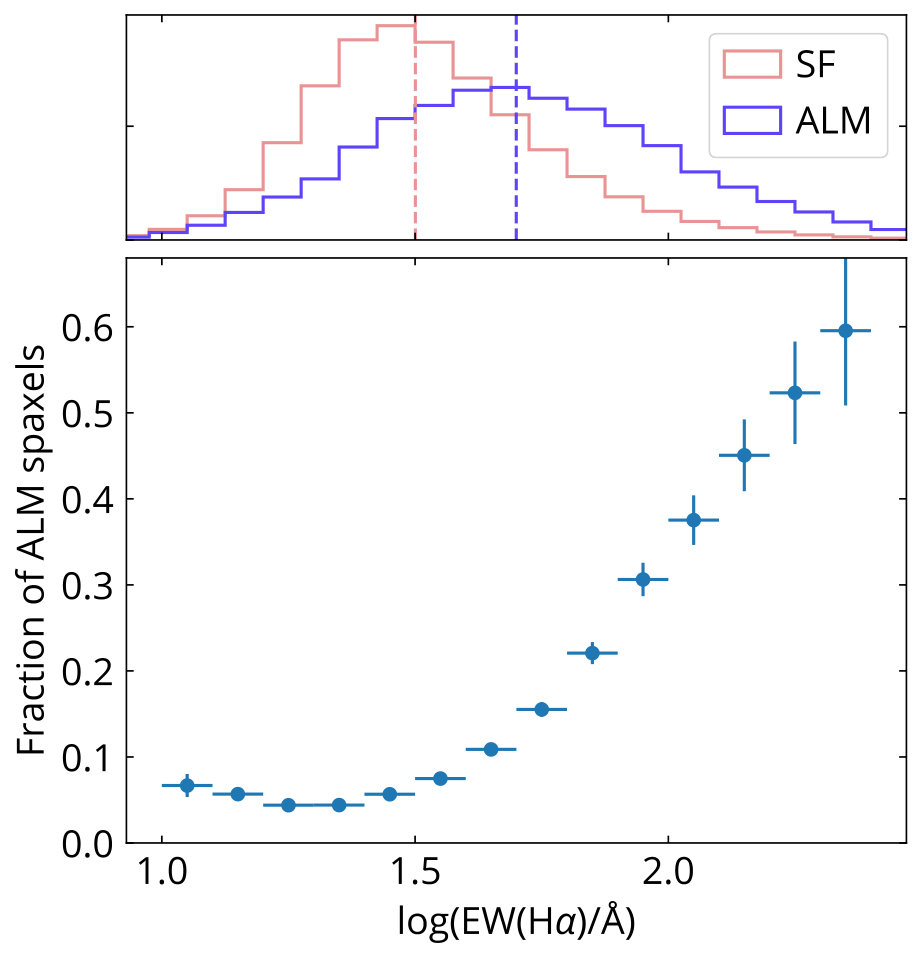 Figure 25