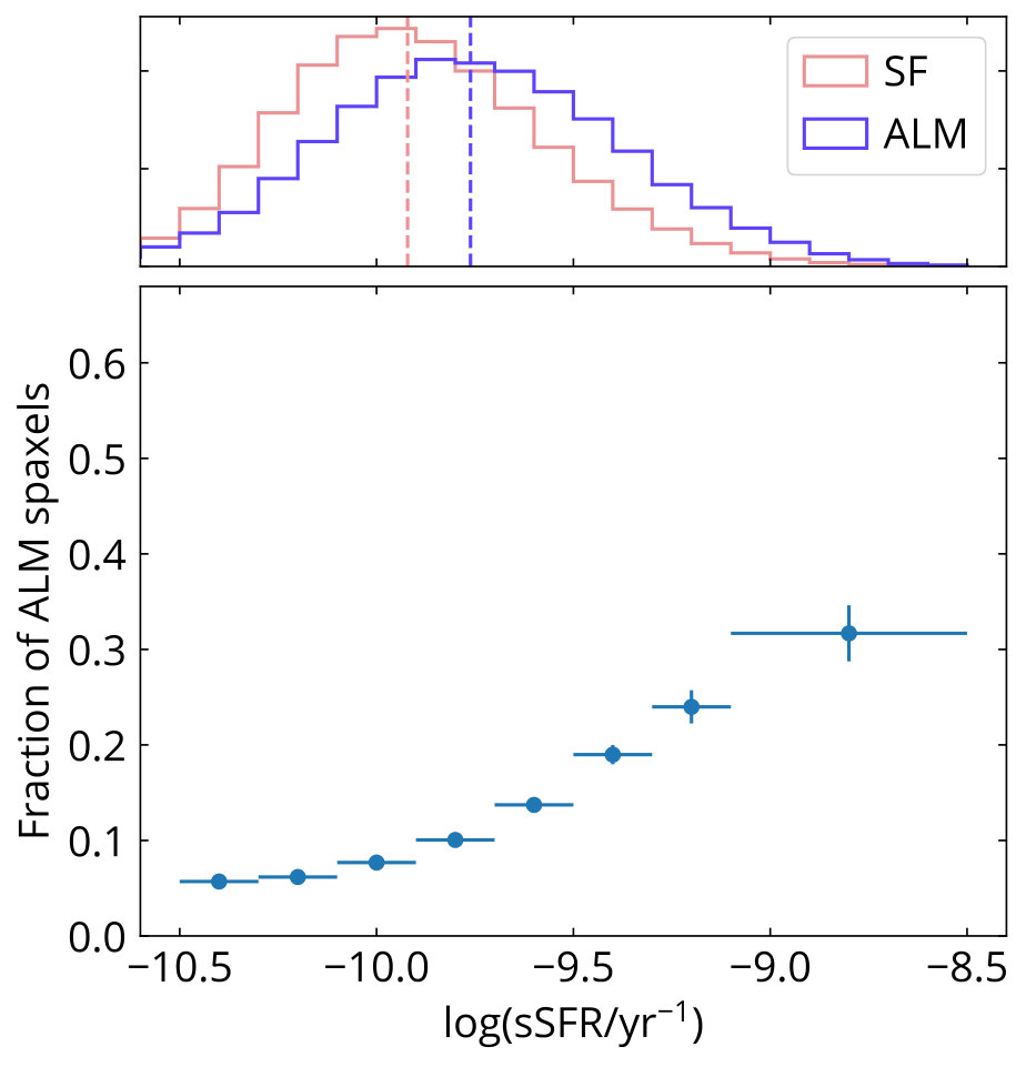 Figure 26