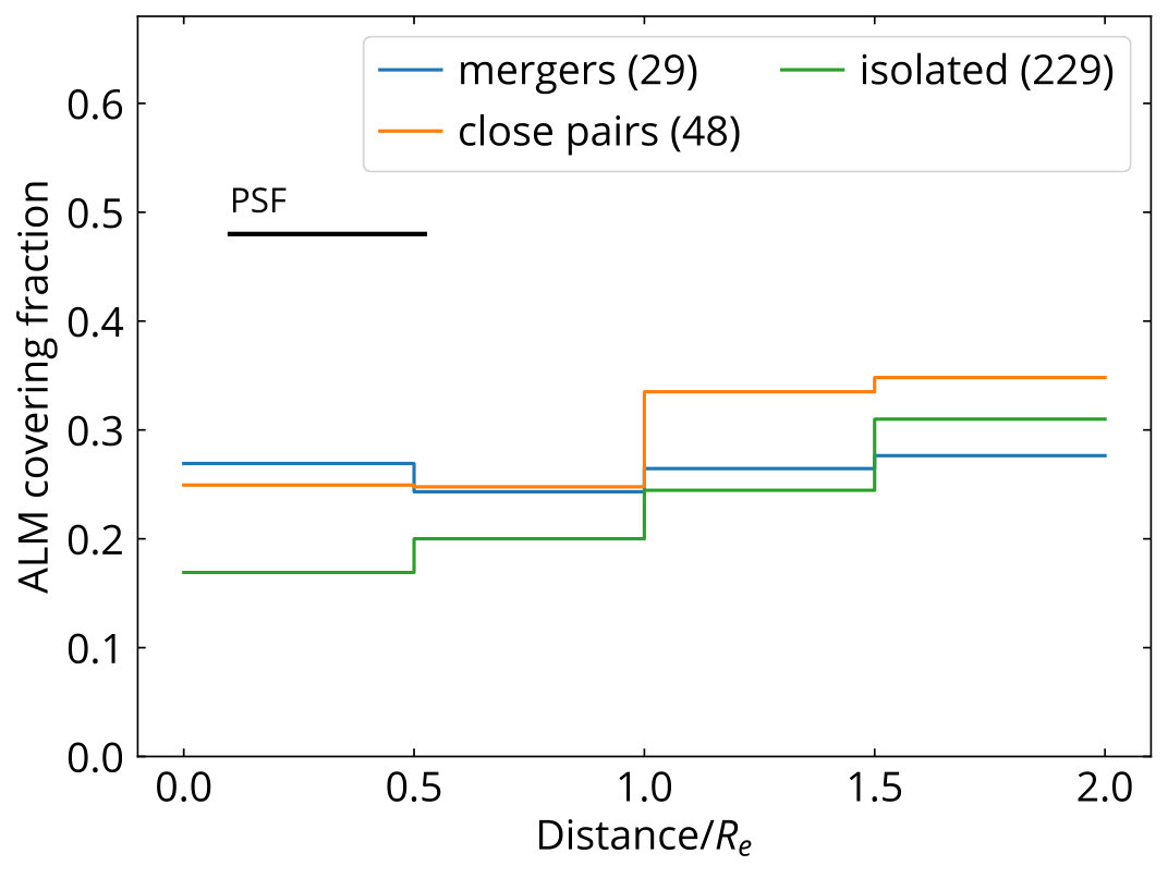 Figure 27
