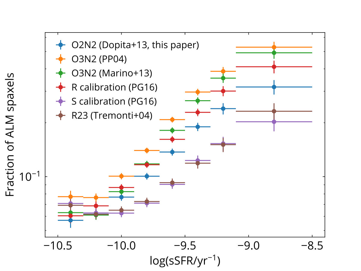 Figure 28