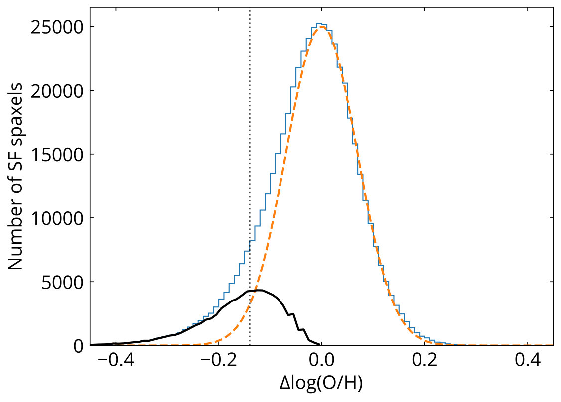 Figure 29