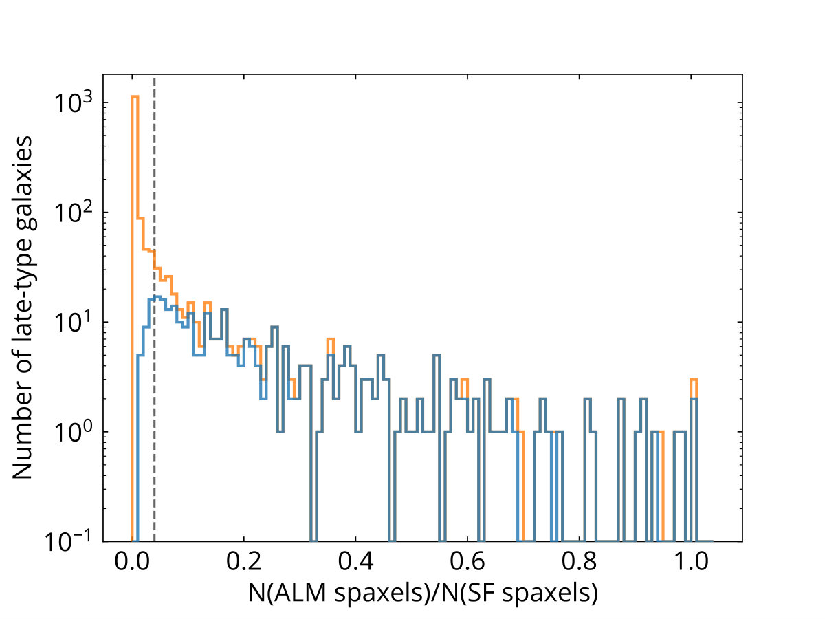 Figure 30