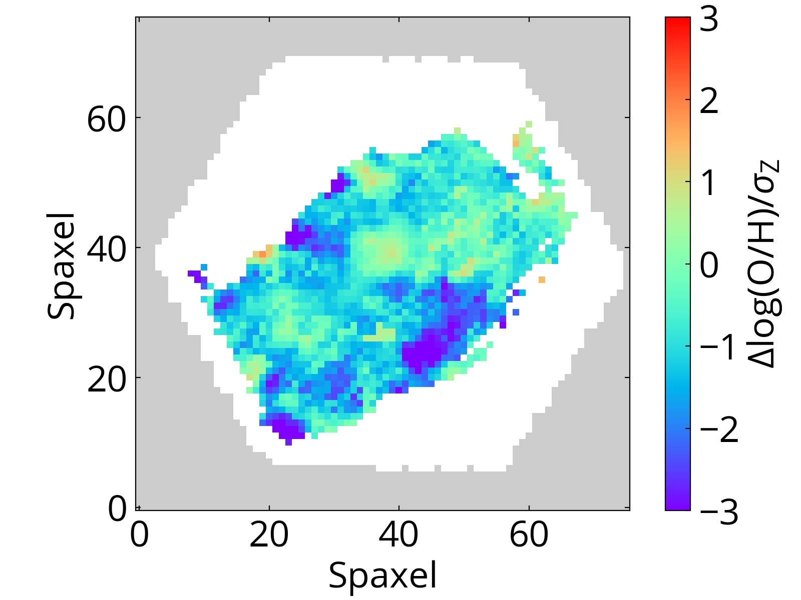 Figure 31