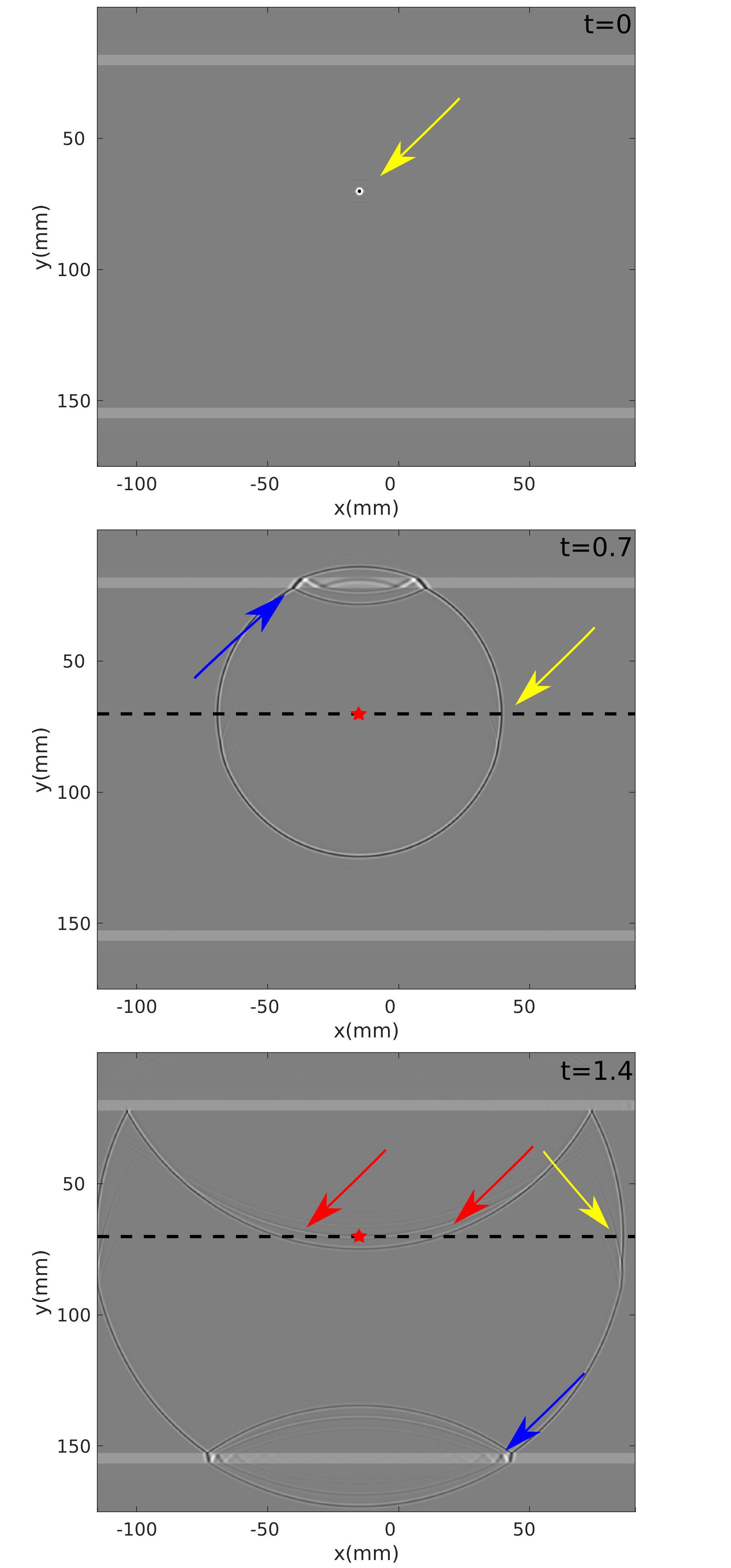 Figure 8