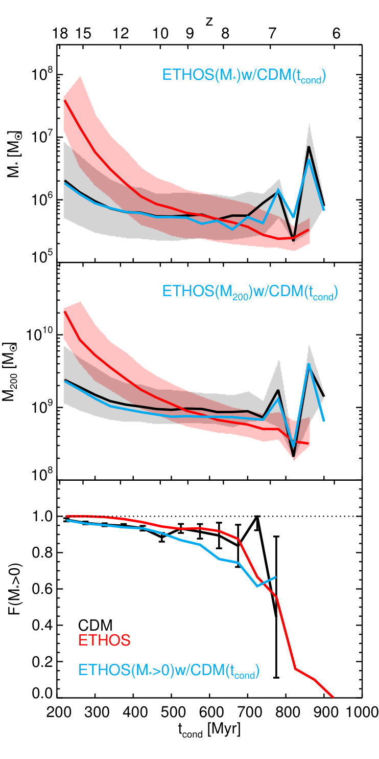 Figure 19
