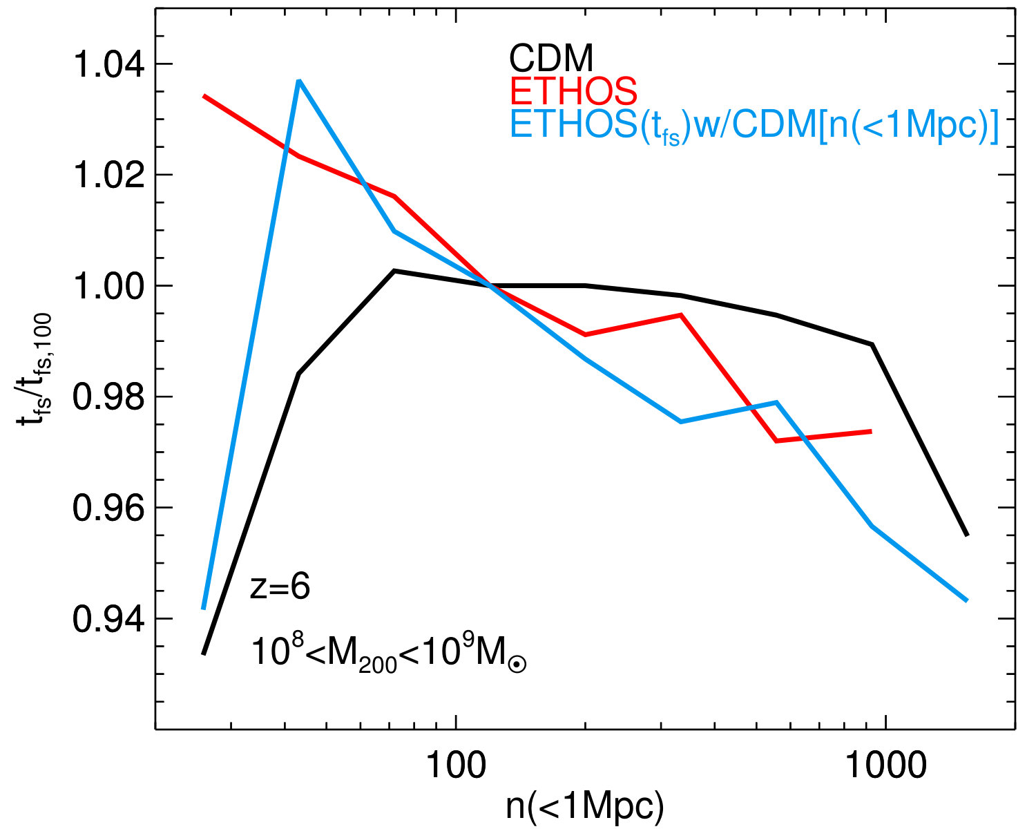 Figure 20