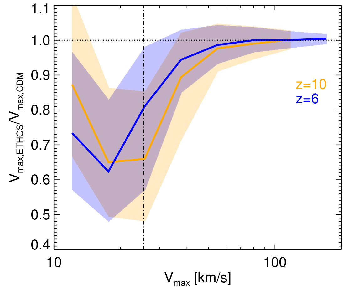 Figure 21