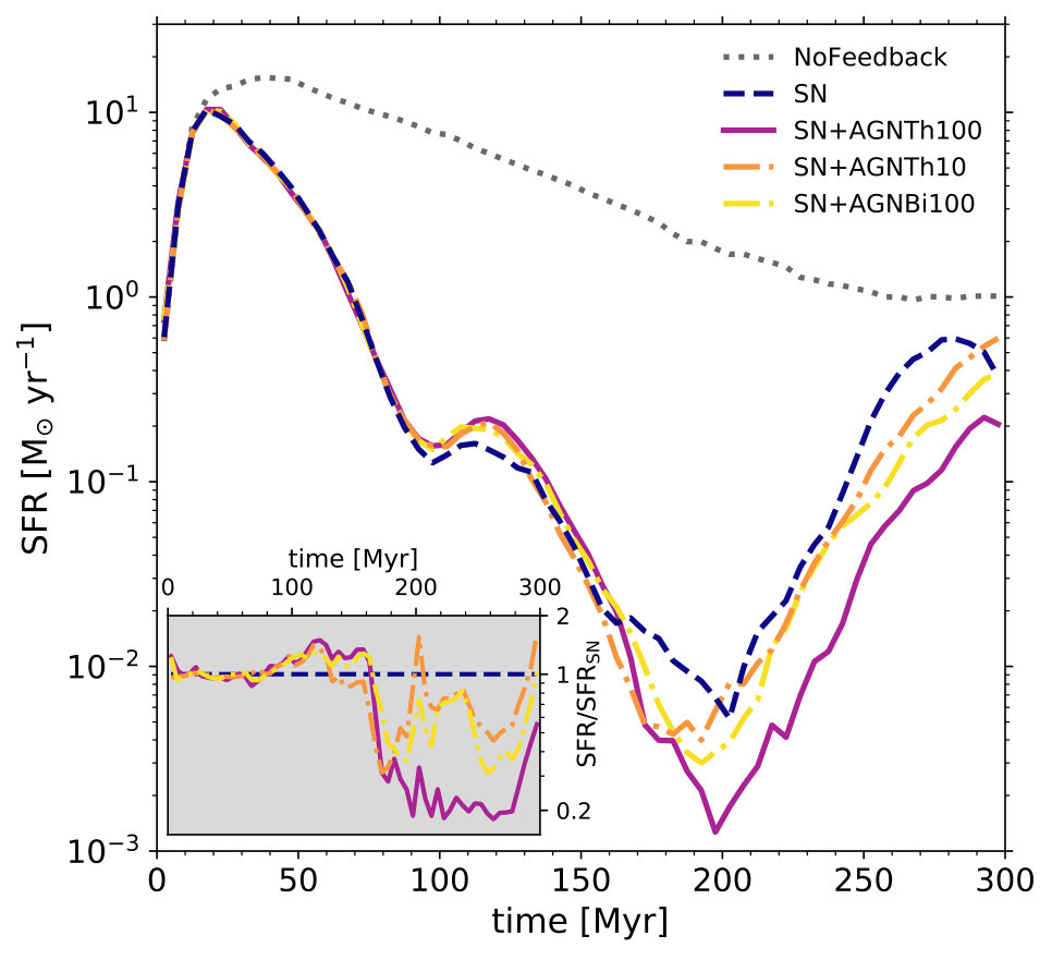 Figure 11