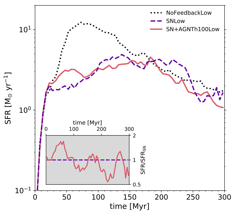 Figure 12