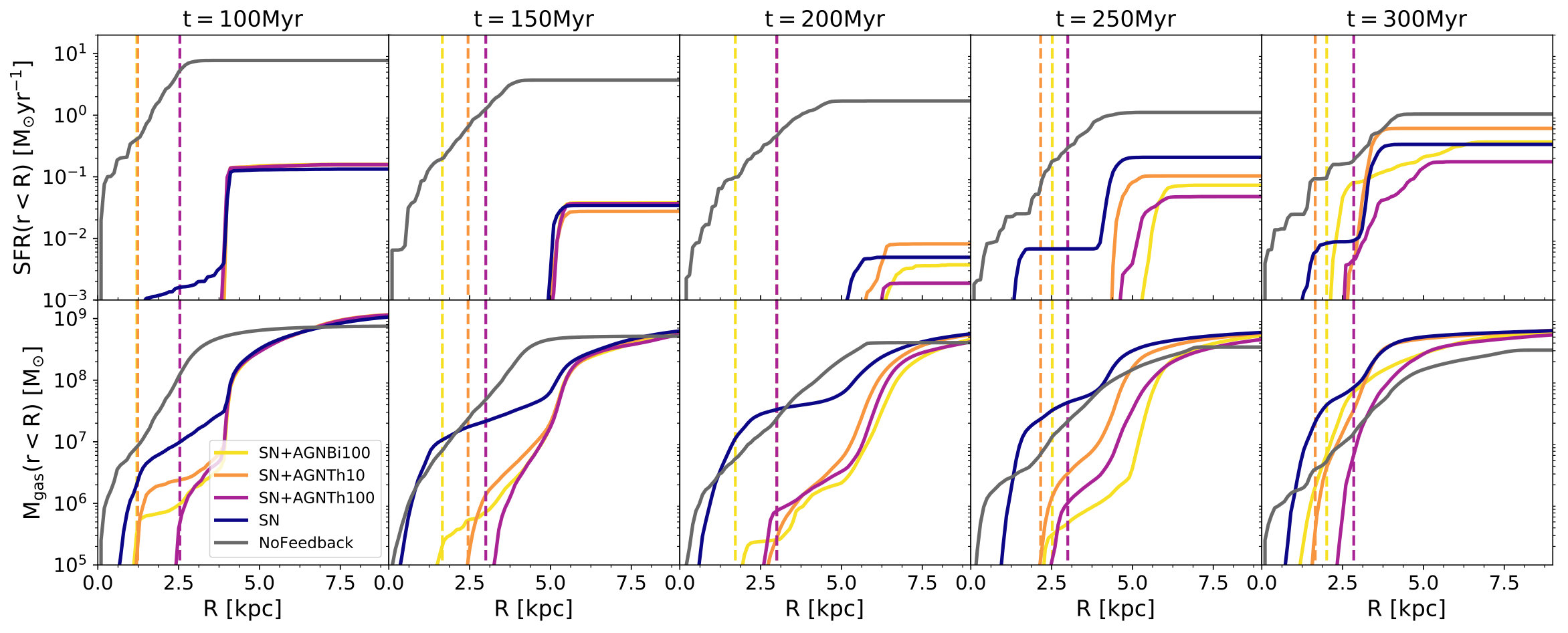 Figure 13