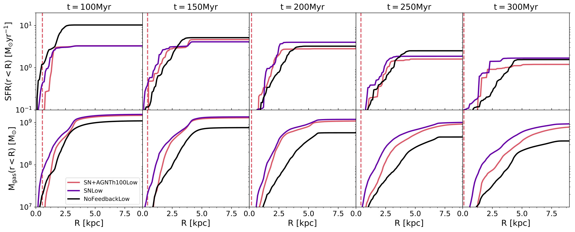Figure 14
