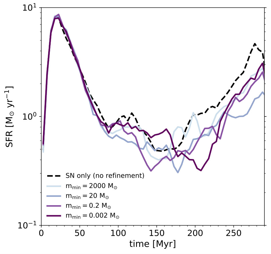 Figure 15