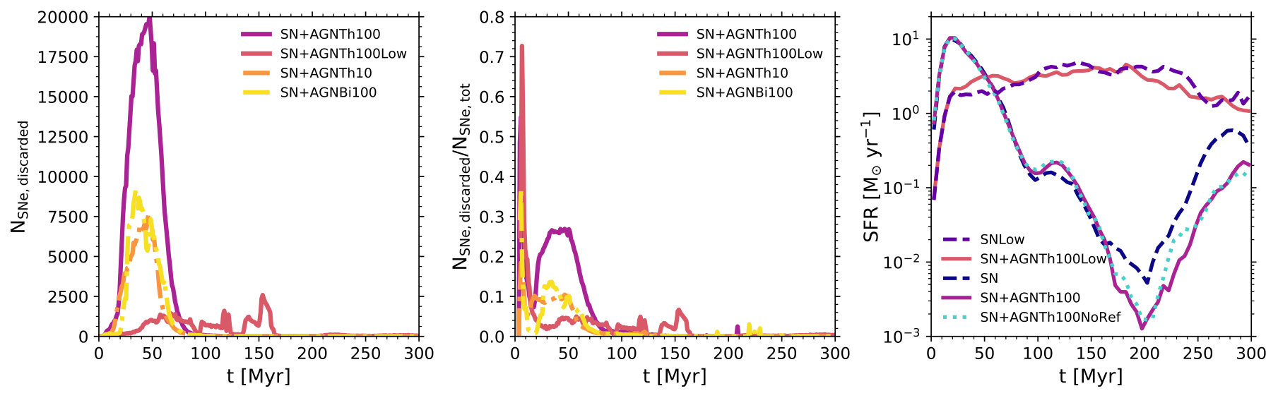 Figure 16