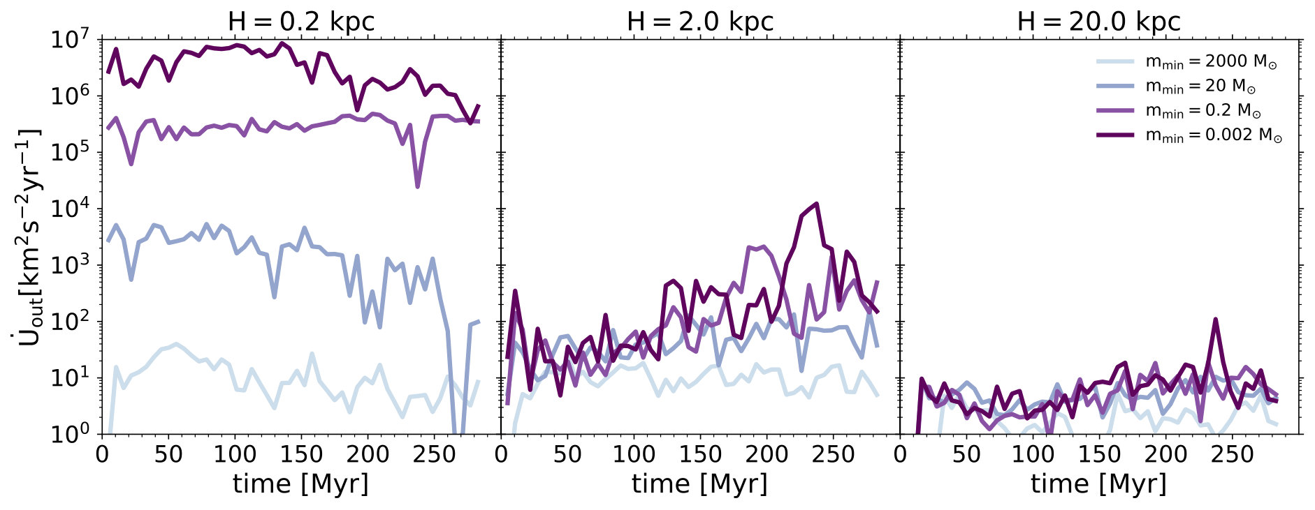 Figure 17