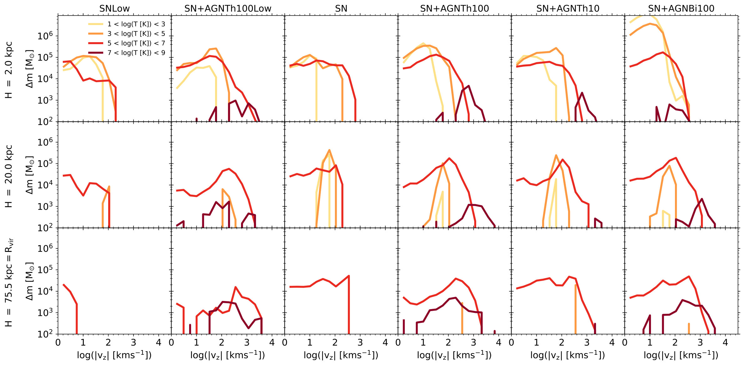 Figure 18