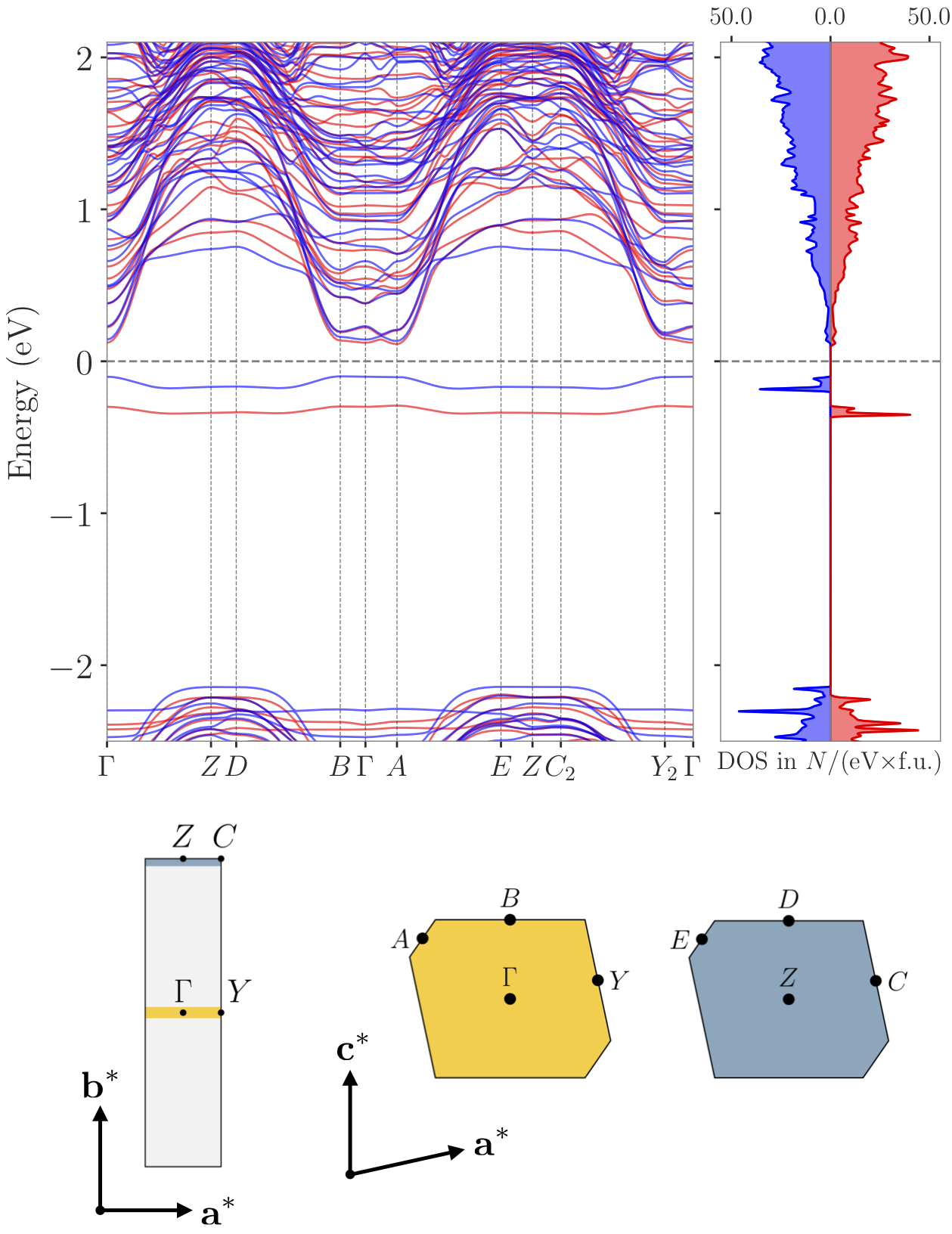 Figure 7