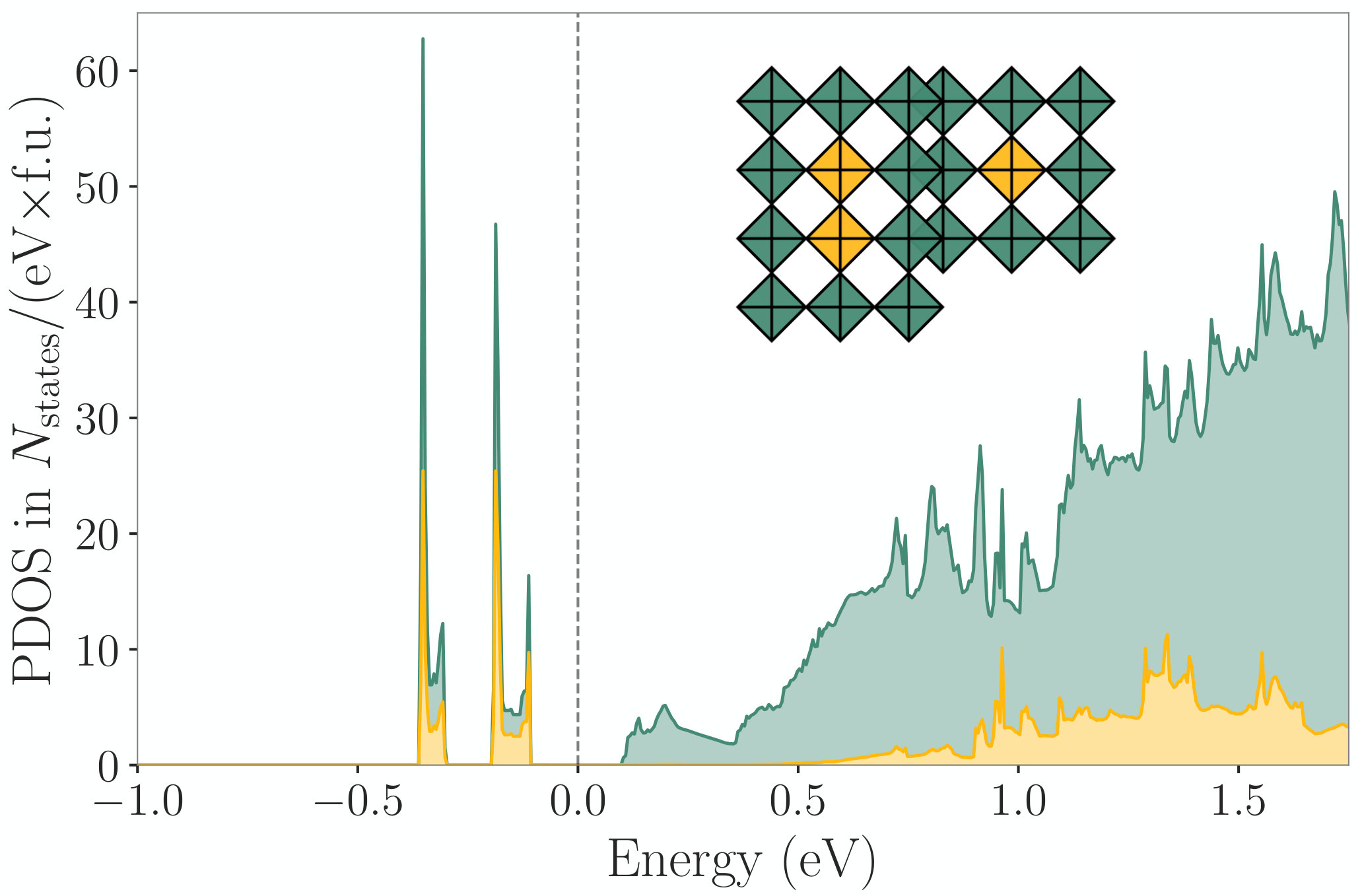 Figure 9