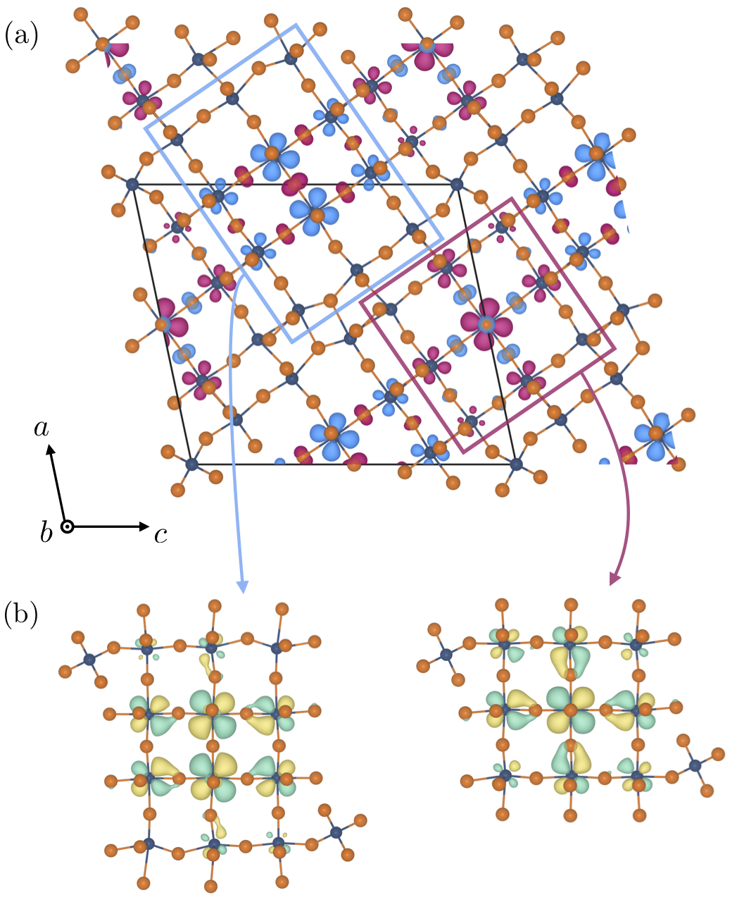 Figure 10