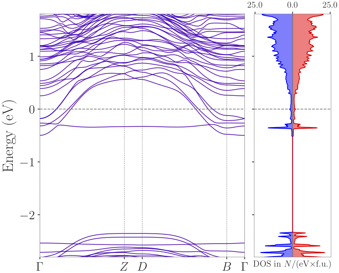 Figure 15