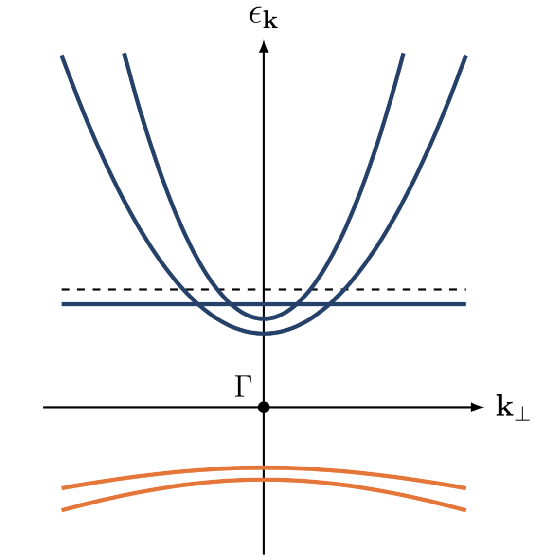 Figure 21