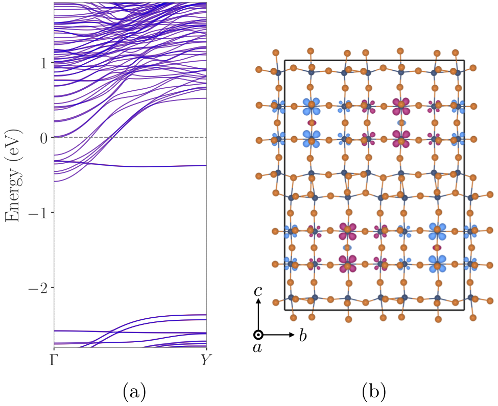 Figure 22