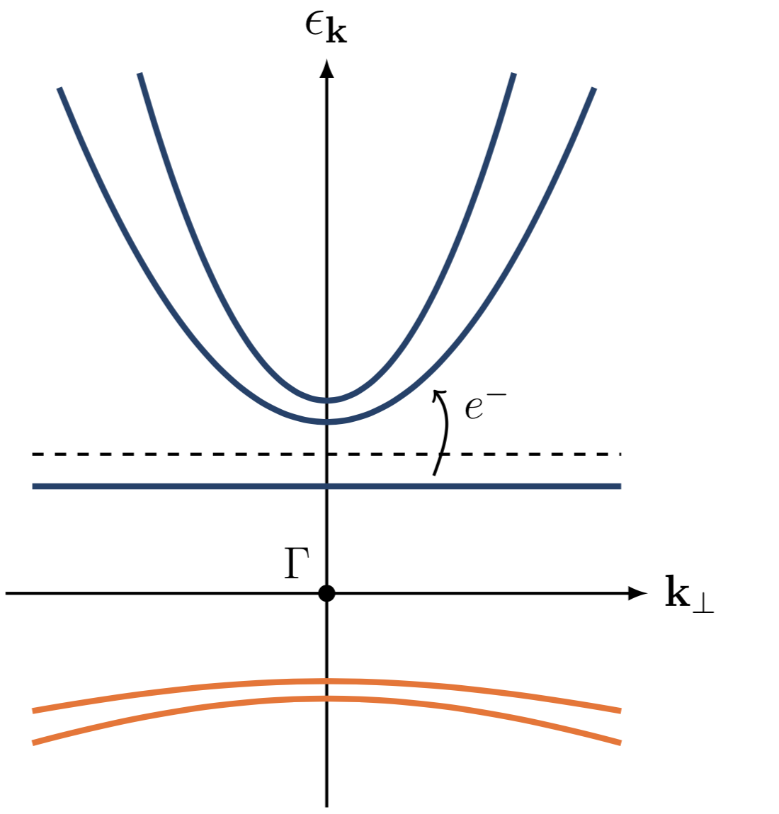 Figure 24
