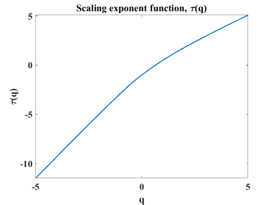 Figure 18