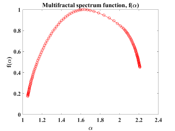 Figure 19