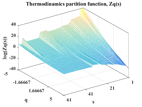 Figure 20