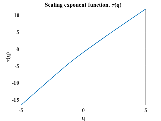 Figure 21