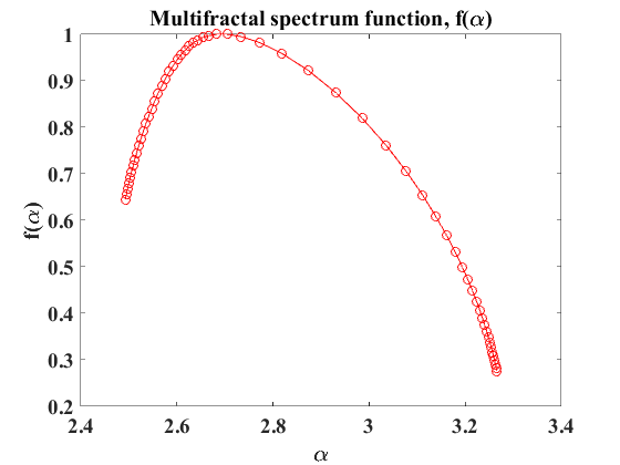 Figure 22