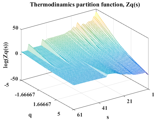 Figure 23