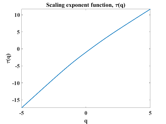 Figure 24