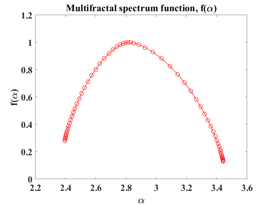 Figure 25