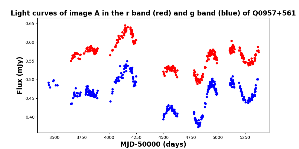 Figure 26
