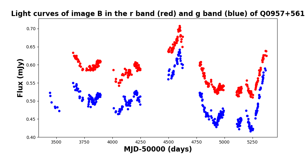Figure 27
