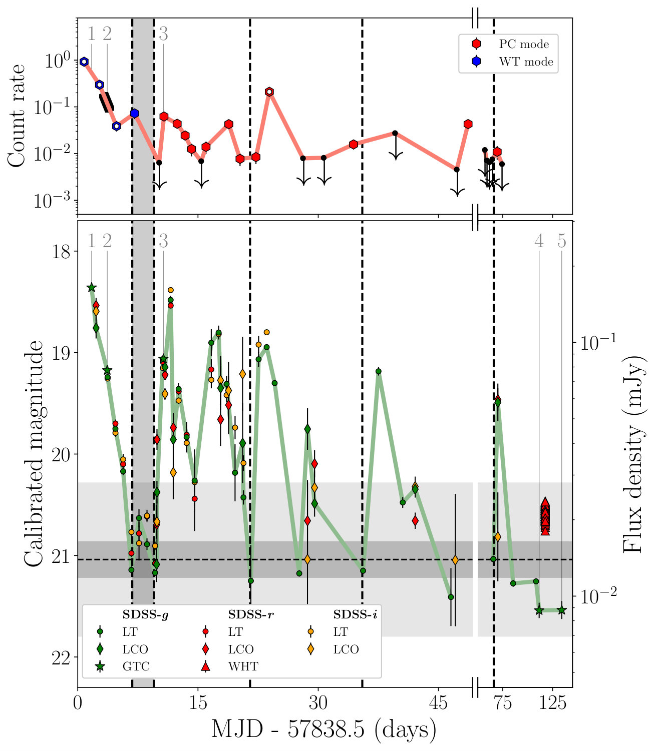 Figure 7