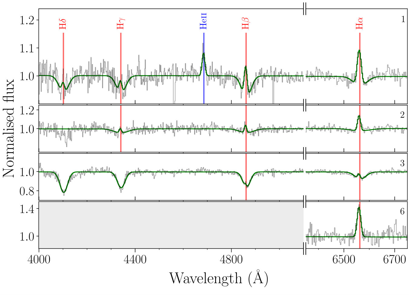 Figure 9