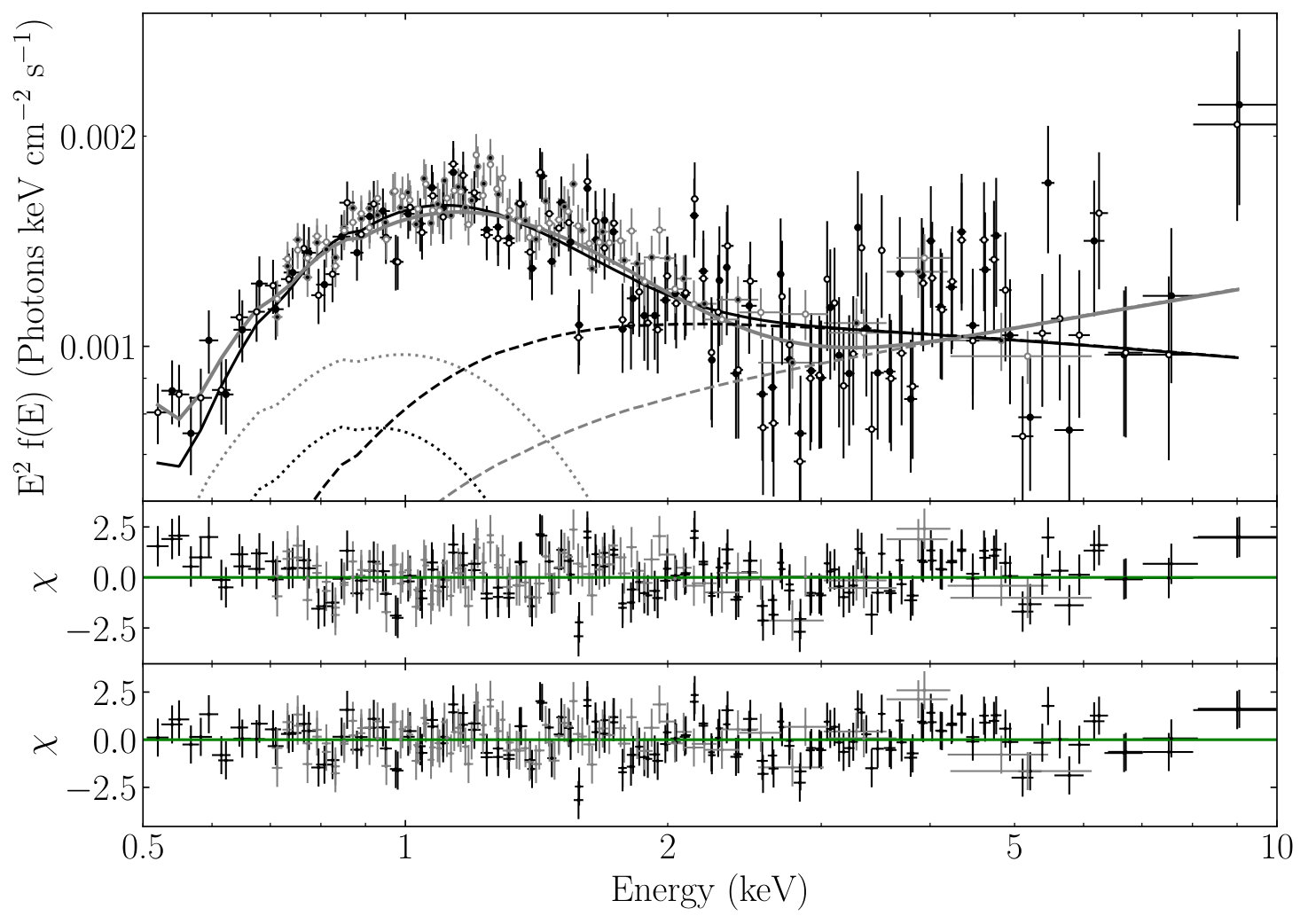 Figure 11