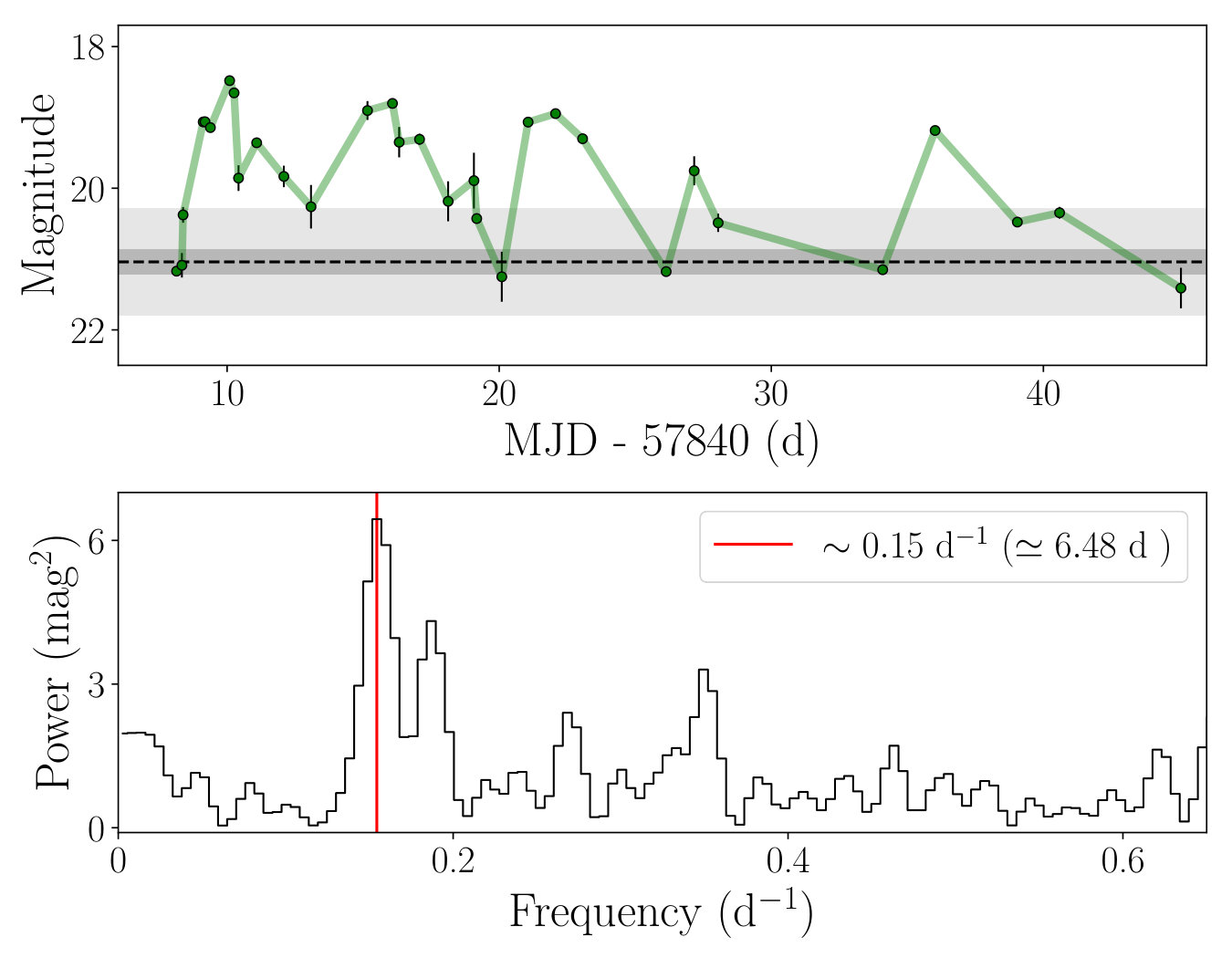 Figure 13