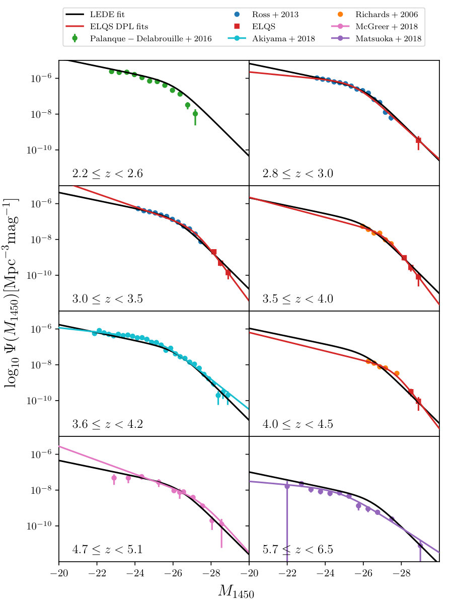 Figure 13