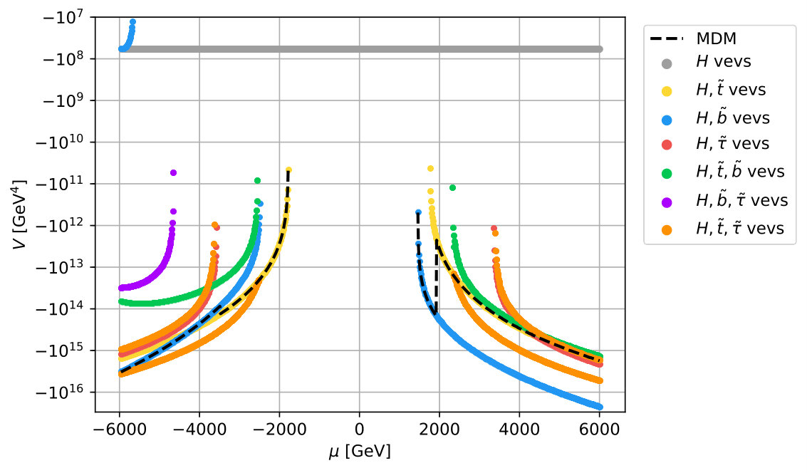 Figure 12