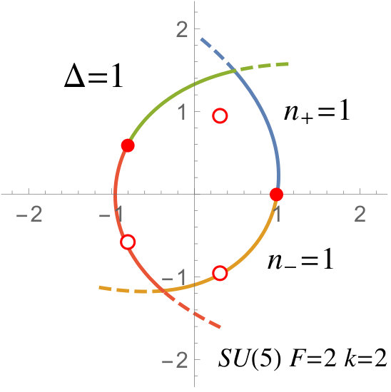 Figure 18
