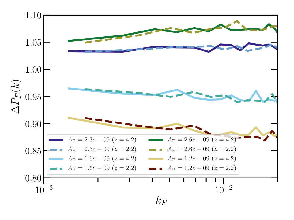 Figure 15
