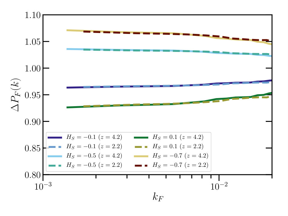 Figure 17