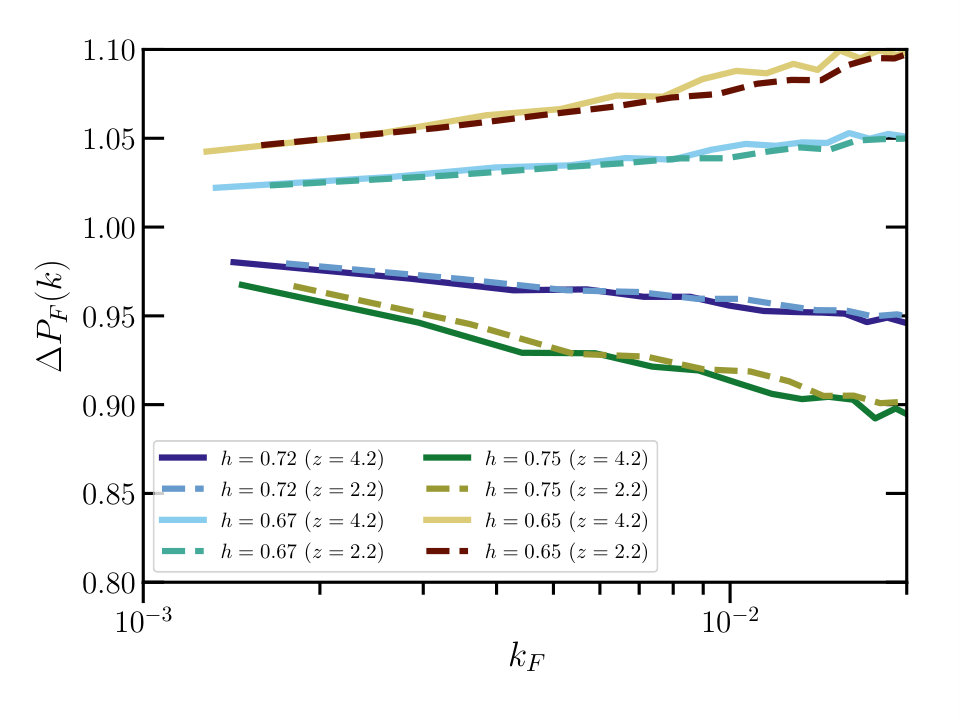 Figure 18