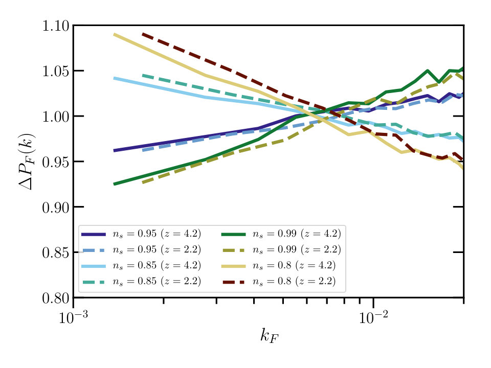 Figure 19
