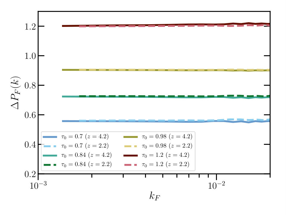 Figure 20
