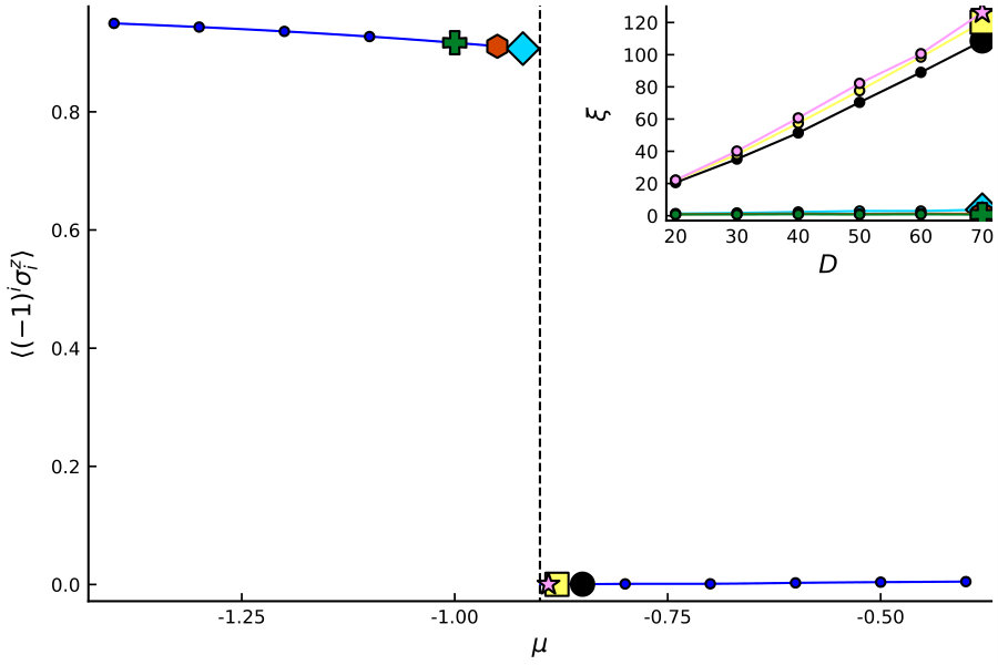 Figure 11