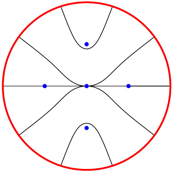 Figure 31